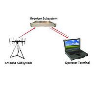 Transcom RMDF_S 위상 간섭 방향 검지기  (30-3600MHz)