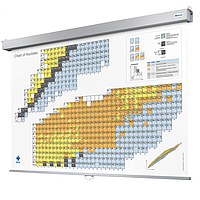 Biểu đồ các nuclide PHYWE BLU-NK-ROLLUP-KV-EN (Cuộn, 200 x 150 cm, bản rút gọn)