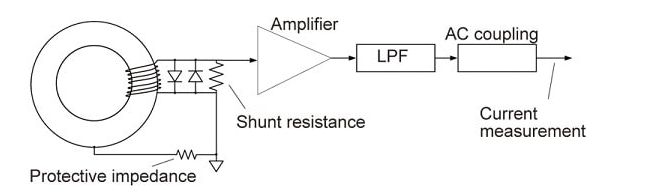 phuong-phap-ct.jpg