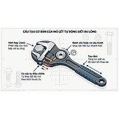 Advantages of automatic wrenches in modern mechanics