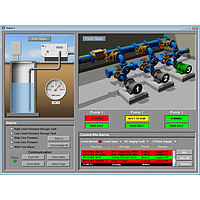 The SCADA system monitors the liquid level in the tank