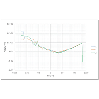 Syscom MS2010+ 数字加速度计 (±14 g, 139 dB)