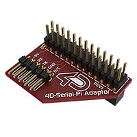 Mũ / Bo mở rộng Raspberry Pi
