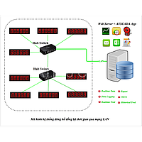 Hệ thống đồng bộ thời gian