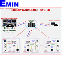 Solar power monitoring system