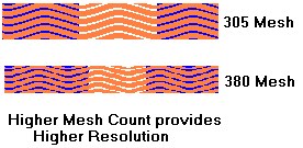 Stencil build-up thickness measurement on screen mesh