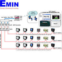 전원 관리 모니터링 시스템