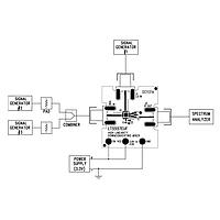 Bộ trộn RF LT5557EUF - 400MHz đến 3.8GHz 3.3V xuống M Analog Devices DC1131A