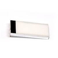 LED Backlighting