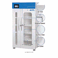 DaiHan RSC660 Ductless Filtering Reagent Storage Cabinet (2-Room, 660L, 230V)