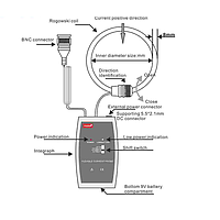 その他の電気メーター