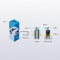 Sundy SDED Dust Extraction System (6000m/h3)