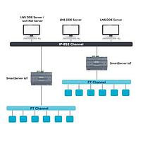 EnOcean 38200-400 ライセンス IzoT ネットサーバー スタンダード アクティベーションキー