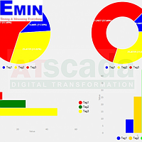 iDevExpressGauge Tools