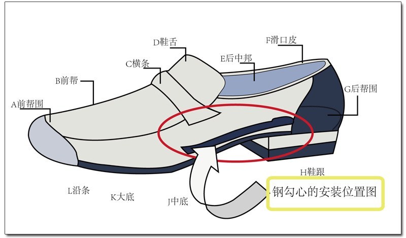 Steel shank testing for footwear quality control