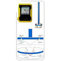 Máy đo vận tốc 2 chiều siêu âm Jain Xonic 10L2V (1.0 % ; 0.05~10.0 m/s )