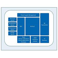 Cảm biến áp suất gắn bảng điều khiển TPMS & Quán tính Infineon SP370251160XTMA3