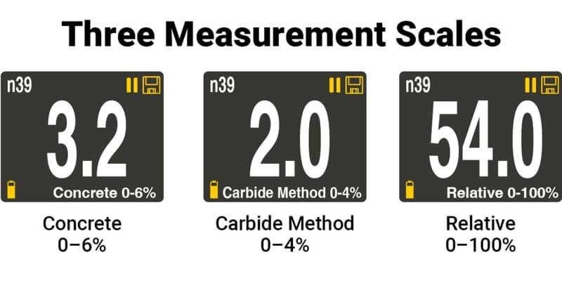 Three PosiTest CMM measurement scales for concrete moisture testing