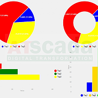 iDevExpressGauge Tools