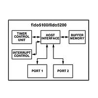 Analog Devices FIDO5100CBCZ Ethernet Switches REM Switch