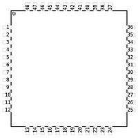 Bộ vi điều khiển Silicon Labs C8051F585-AQ