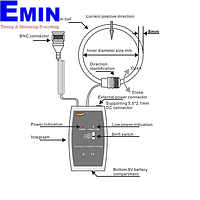 Thiết bị đo điện khác