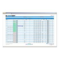 Phần mềm phát triển R-SeeNet, SW - khóa bản quyền cho 1000 bộ định tuyến Advantech BB-RSN-01000