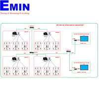 Application of Andon system in supervision of wireless manufacturing system