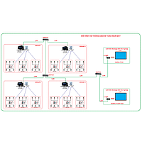 Hệ thống ANDON giám sát sản xuất không dây