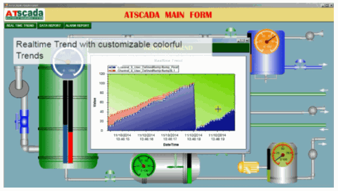 giao diện SCADA giám sát đo mức bồn chứa
